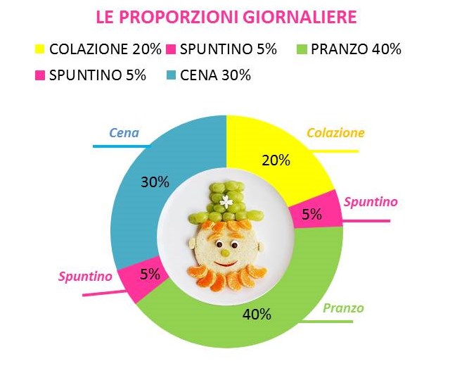 Martina Toschi Biologa Nutrizionista Alimentazione Oncologica Benessere Gastrointestinale Alimentazione Per Bambini